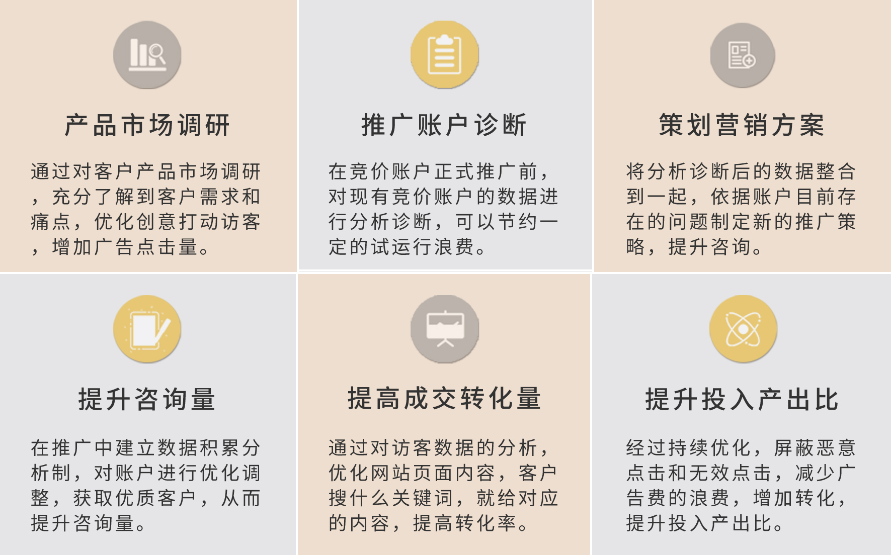 sem数据分析_sem数据分析教学 sem数据分析_sem数据分析讲授（sem数据分析教程） 神马词库